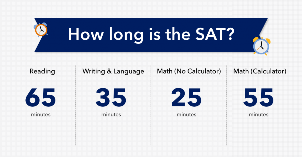 SAT Sections with Time